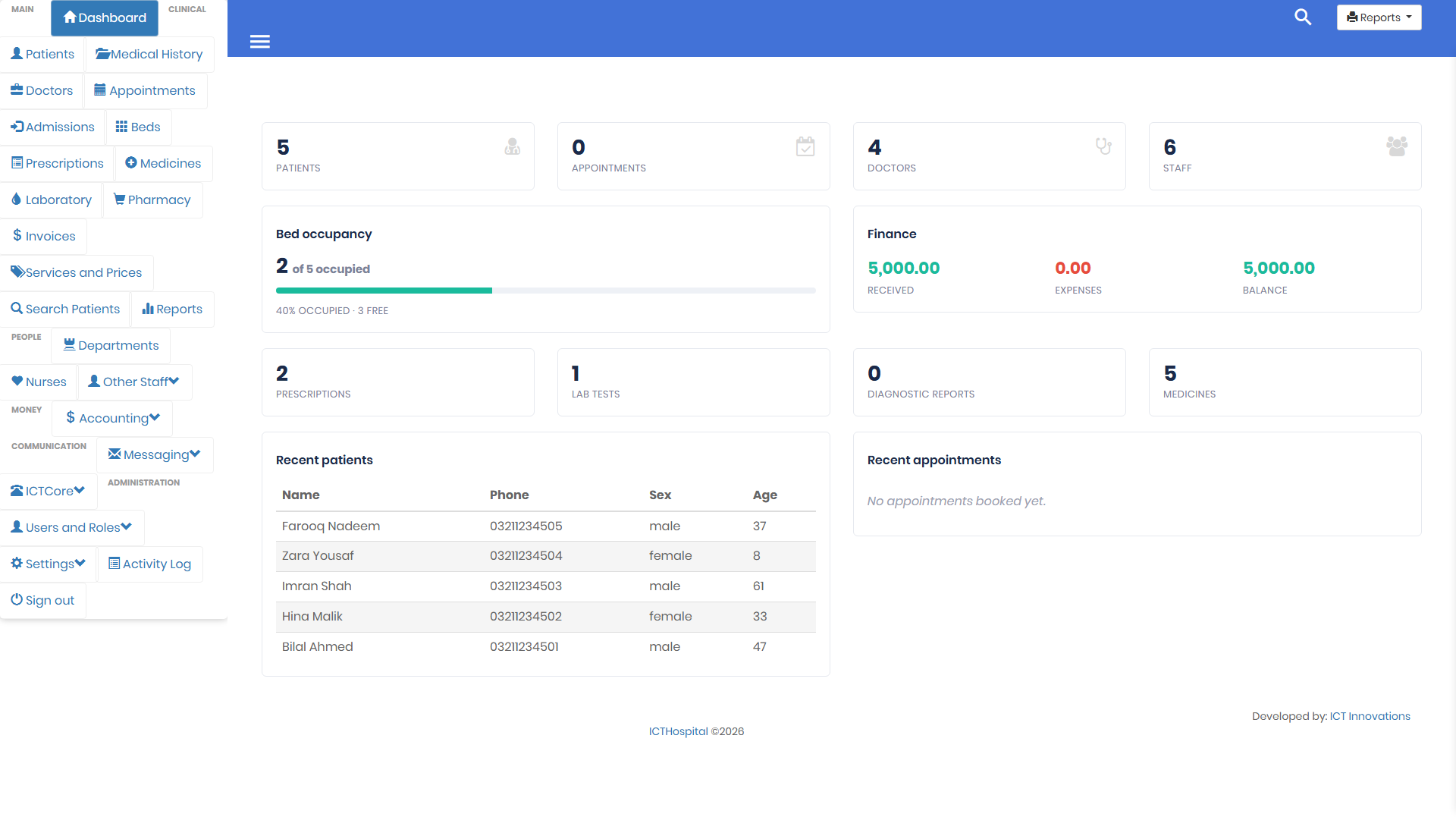 ICTHospital dashboard showing patient, doctor and staff counts with income against expenses