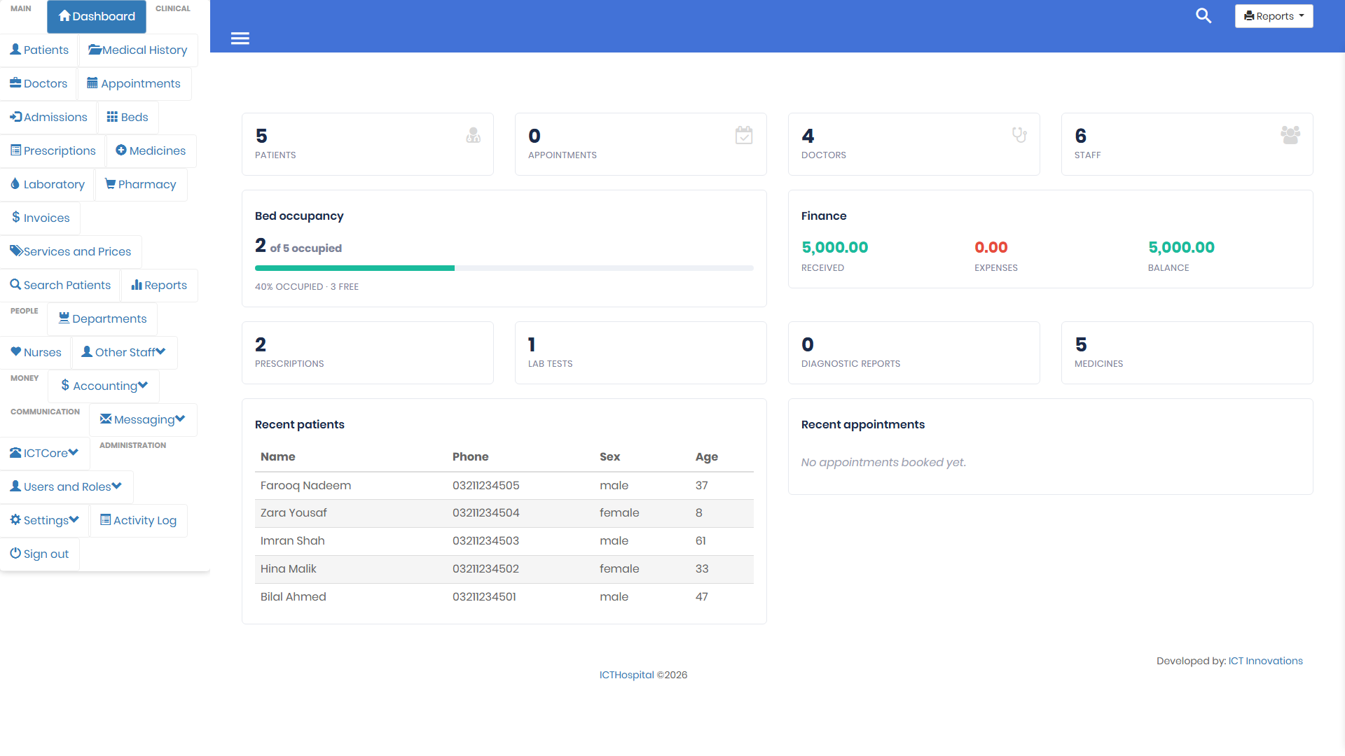 ICTHospital dashboard with the main navigation menu down the left
